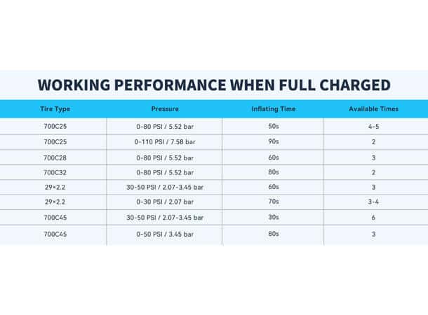 Topump TB2 Pro Elektrisk Minipumpe - Bilde 4